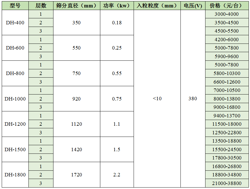 多层午夜福利电影网站价格表