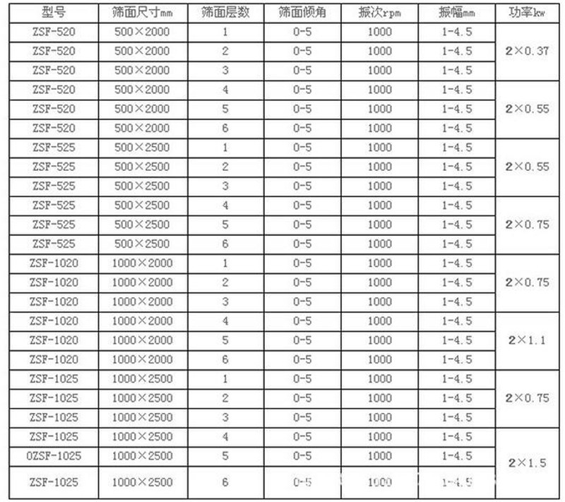 线香粉筛选不锈钢午夜福利理论片在线观看播放产量